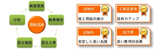 ピンポイント新築工事検査のメリット