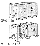 鉄筋コンクリート造